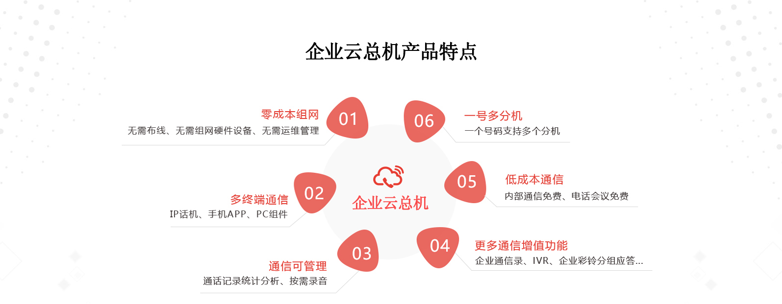 云总机