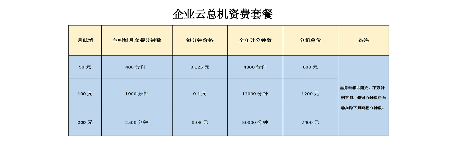 云总机