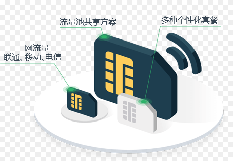 物联网卡