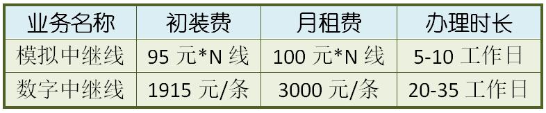 电话中继线