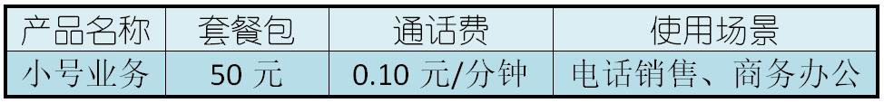 小号业务