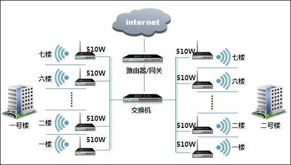 无线宽带能应用在哪些环境中？